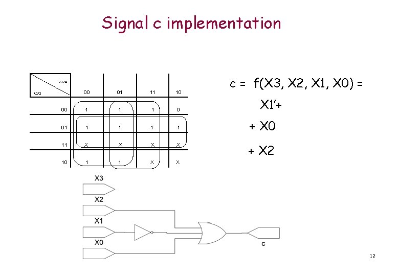 Signal c implementation X 1 X 0 00 01 11 10 00 1 1