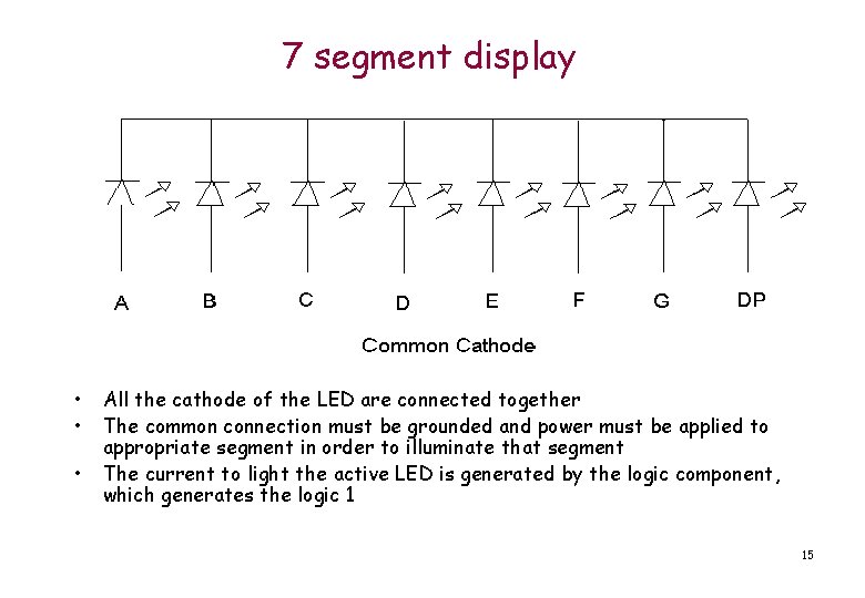 7 segment display • • • All the cathode of the LED are connected