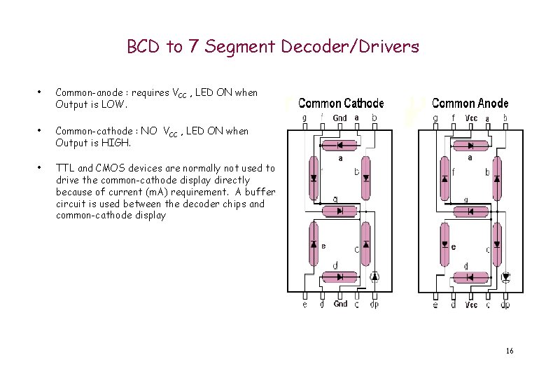 BCD to 7 Segment Decoder/Drivers • Common-anode : requires VCC , LED ON when