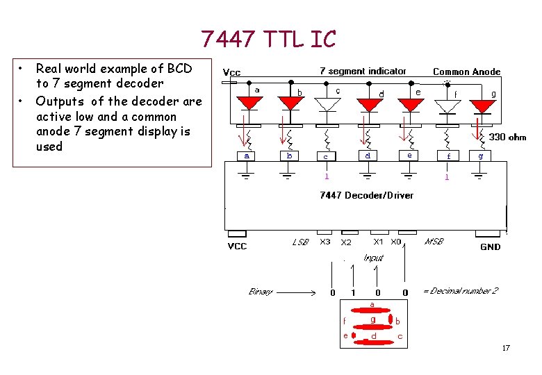 7447 TTL IC • • Real world example of BCD to 7 segment decoder