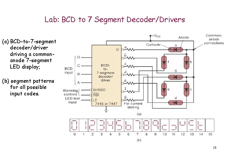 Lab: BCD to 7 Segment Decoder/Drivers (a) BCD-to-7 -segment decoder/driver driving a commonanode 7