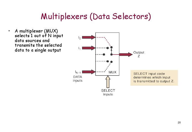 Multiplexers (Data Selectors) • A multiplexer (MUX) selects 1 out of N input data