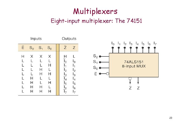 Multiplexers Eight-input multiplexer: The 74151 23 