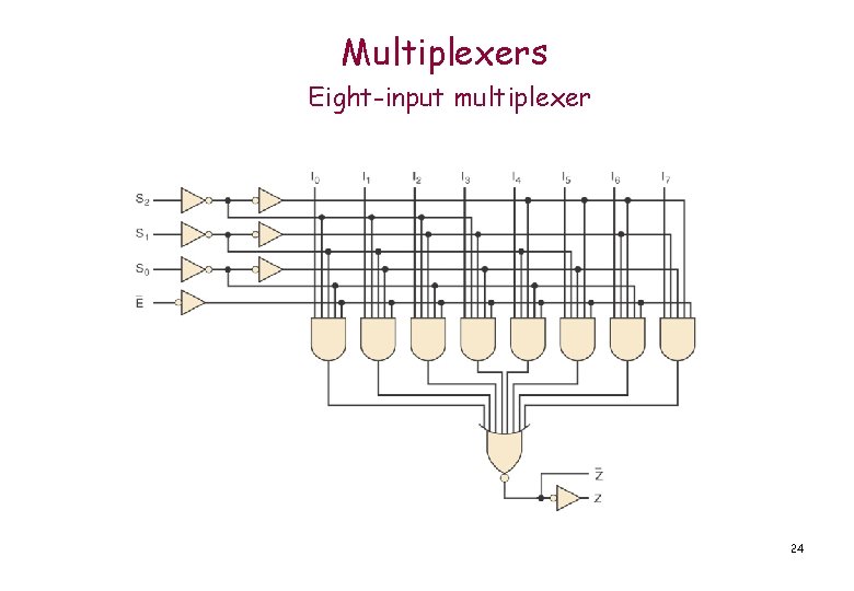 Multiplexers Eight-input multiplexer 24 