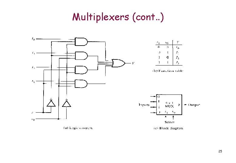 Multiplexers (cont. . ) 25 