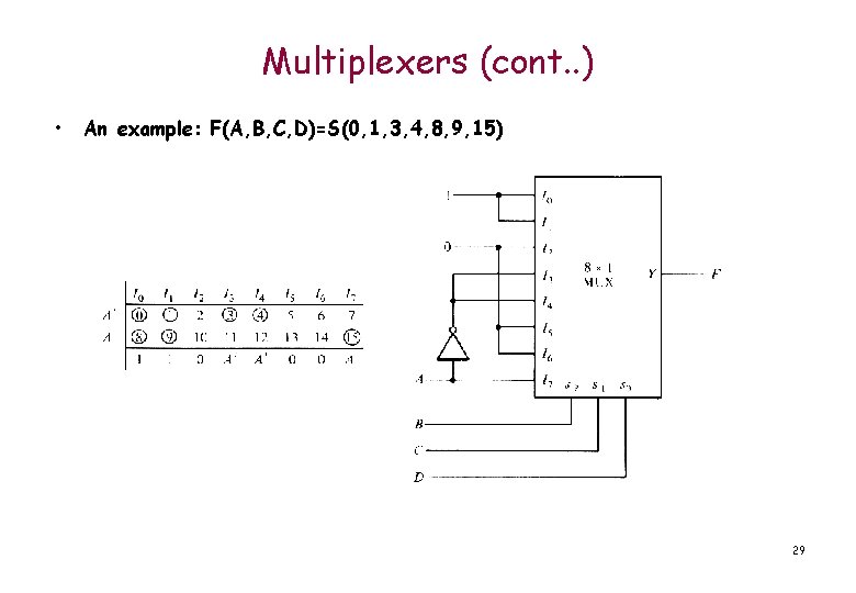Multiplexers (cont. . ) • An example: F(A, B, C, D)=S(0, 1, 3, 4,