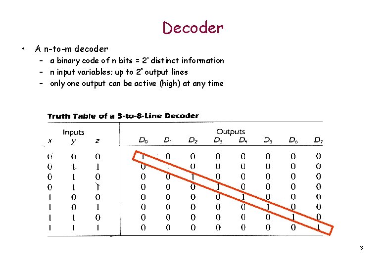 Decoder • A n-to-m decoder n – a binary code of n bits =