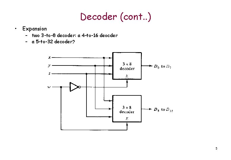Decoder (cont. . ) • Expansion – two 3 -to-8 decoder: a 4 -to-16