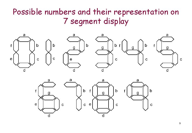 Possible numbers and their representation on 7 segment display 9 