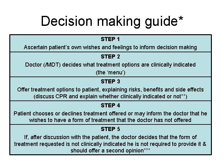 Decision making guide* STEP 1 Ascertain patient’s own wishes and feelings to inform decision