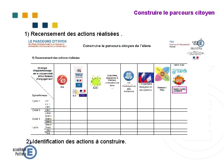 Construire le parcours citoyen 1) Recensement des actions réalisées. 2) Identification des actions à Construire le parcours citoyen 1) Recensement des actions réalisées. 2) Identification des actions à