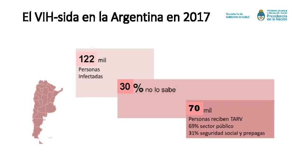 El VIH-sida en la Argentina en 2017 122 30 70 