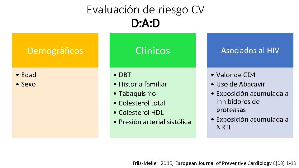 Evaluación de riesgo CV D: A: D Demográficos • Edad • Sexo Clínicos Asociados