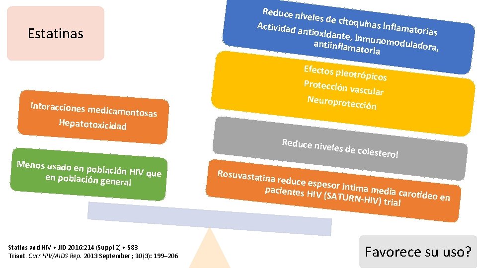 Estatinas Reduce niv eles de cit oquinas in Actividad flamatoria antioxidan s te, inmuno