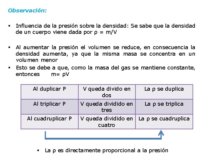Observación: § Influencia de la presión sobre la densidad: Se sabe que la densidad Observación: § Influencia de la presión sobre la densidad: Se sabe que la densidad