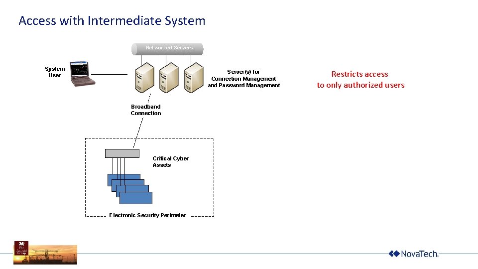 Access with Intermediate System Networked Servers Server(s) for Connection Management and Password Management System