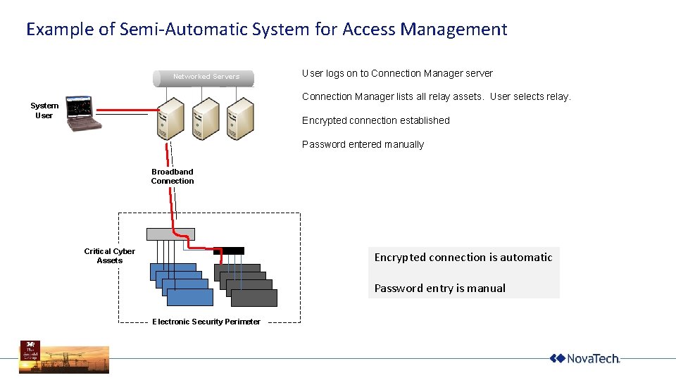 Example of Semi-Automatic System for Access Management Networked Servers User logs on to Connection