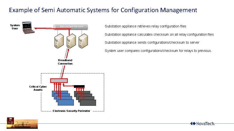 Example of Semi Automatic Systems for Configuration Management System User Networked Servers Substation appliance