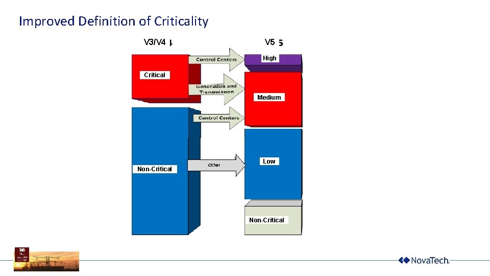 Improved Definition of Criticality V 5 V 3/V 4 High Critical Medium Non-Critical Other