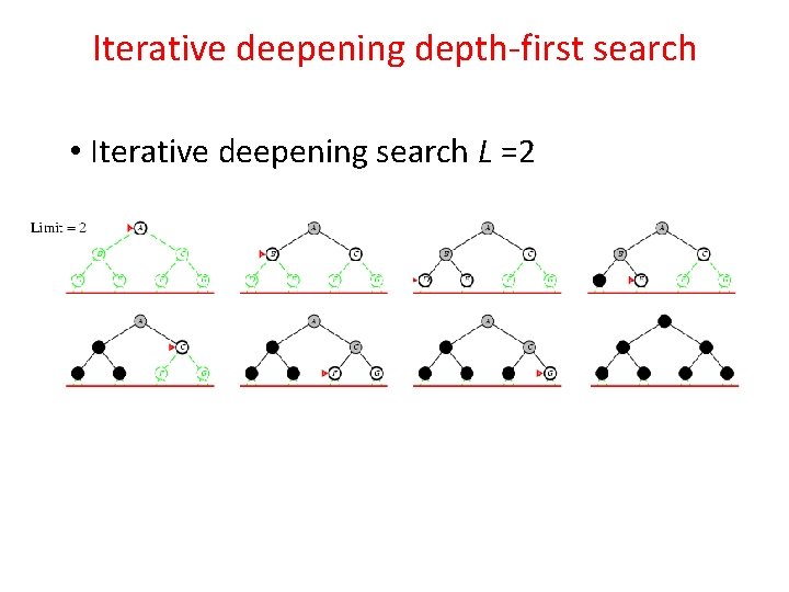 Iterative deepening depth-first search • Iterative deepening search L =2 