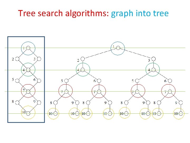 Tree search algorithms: graph into tree 