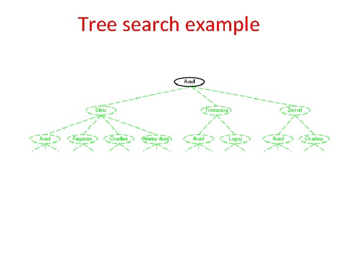 Tree search example 