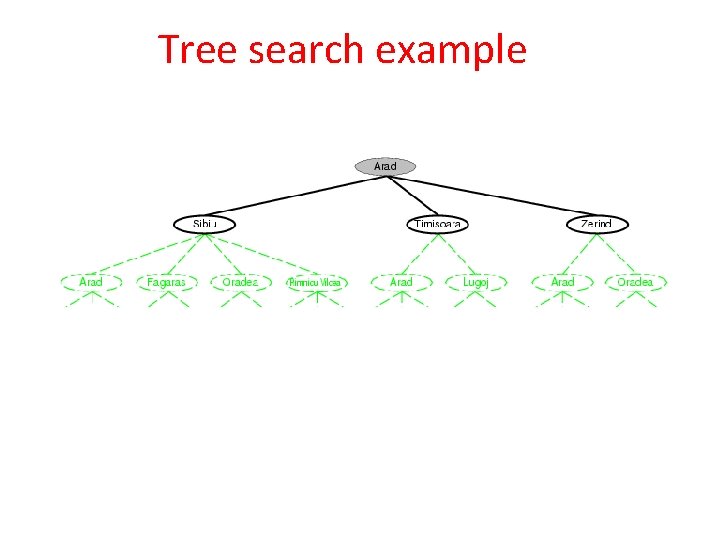 Tree search example 