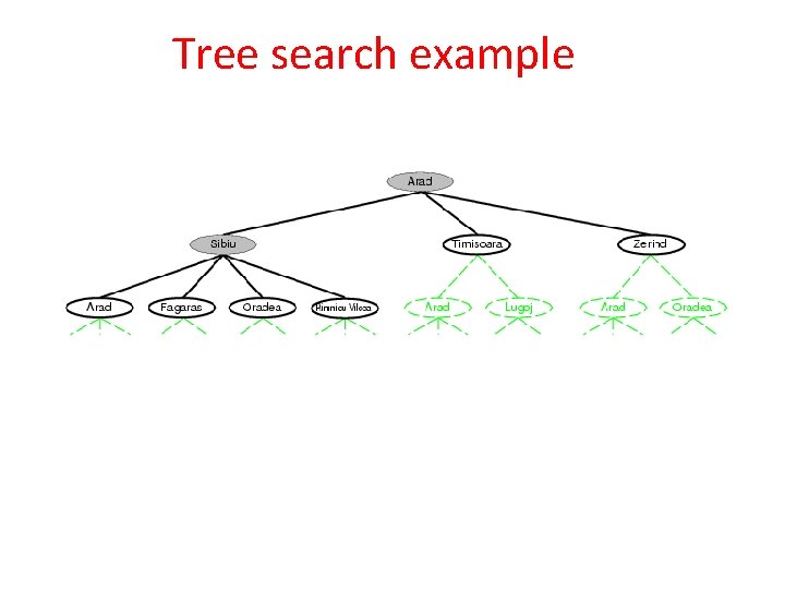 Tree search example 