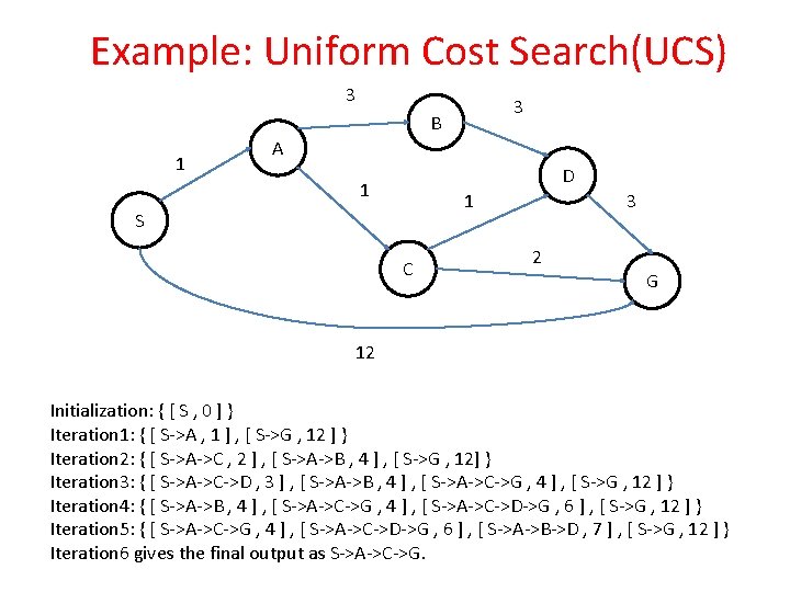 Example: Uniform Cost Search(UCS) 3 3 B 1 A D 1 1 S C