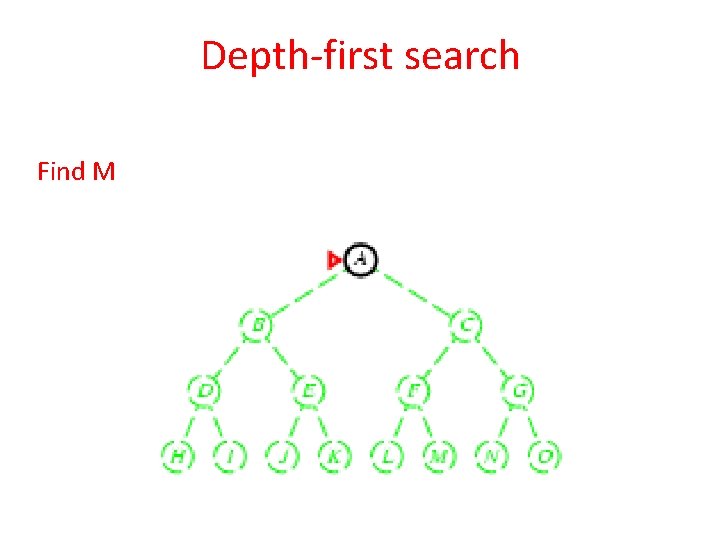 Depth-first search Find M 