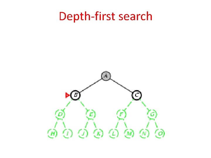 Depth-first search 