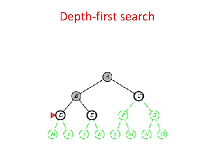 Depth-first search 