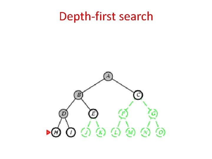 Depth-first search 