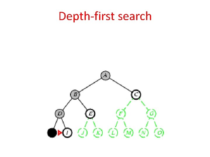 Depth-first search 