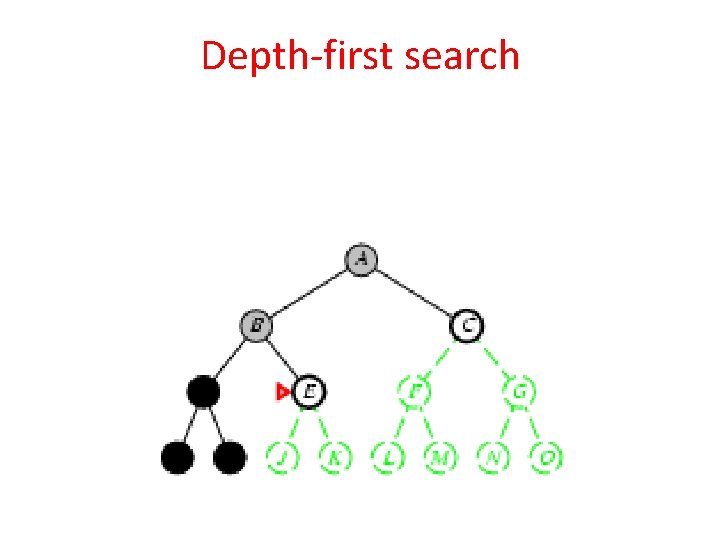 Depth-first search 