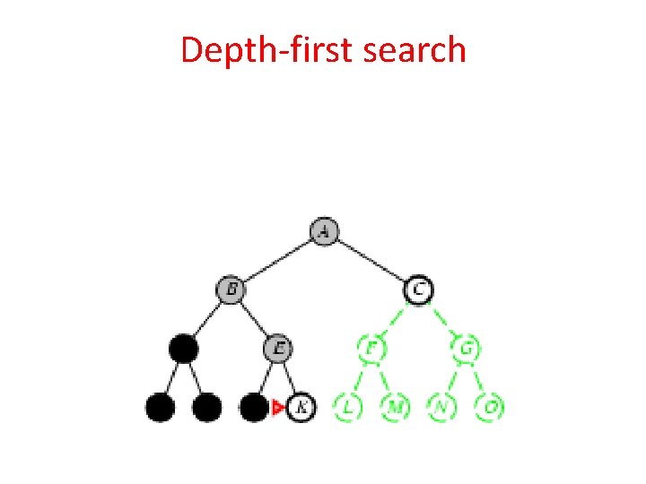 Depth-first search 