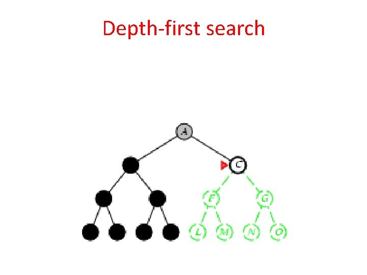 Depth-first search 