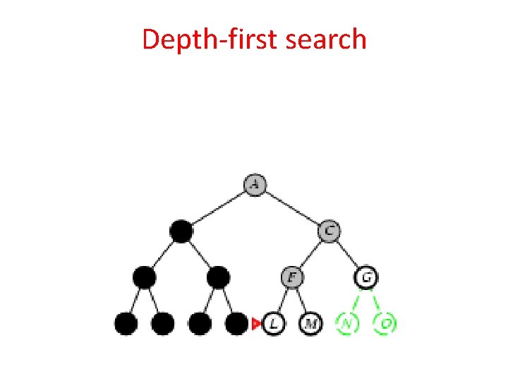 Depth-first search 