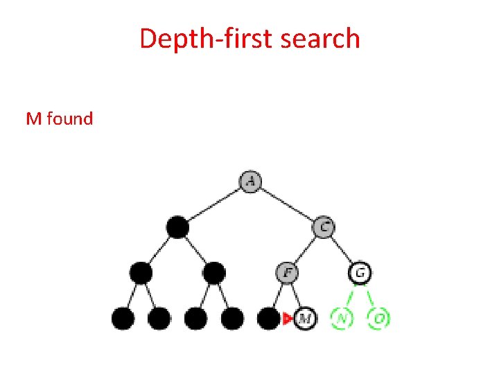 Depth-first search M found 