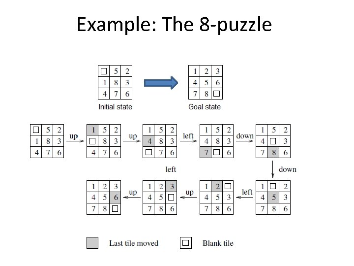 Example: The 8 -puzzle 