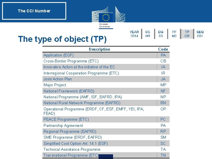 The CCI Number The type of object (TP) Description Code Application (EGF) PA Cross-Border