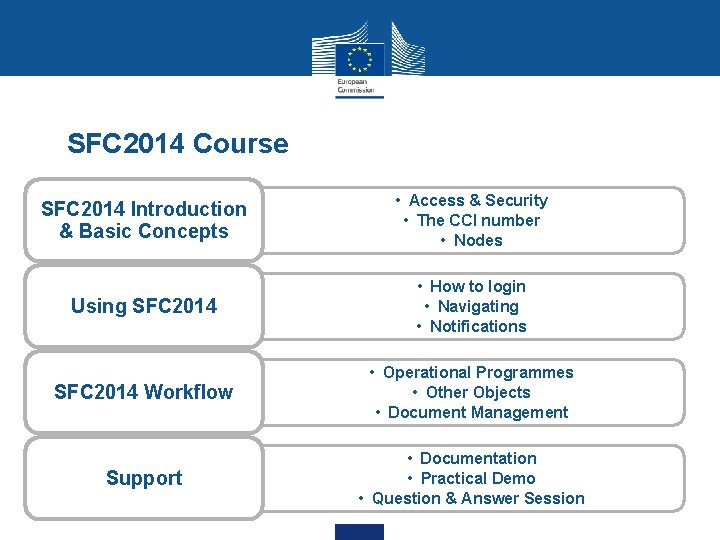 SFC 2014 Course SFC 2014 Introduction & Basic Concepts • Access & Security •