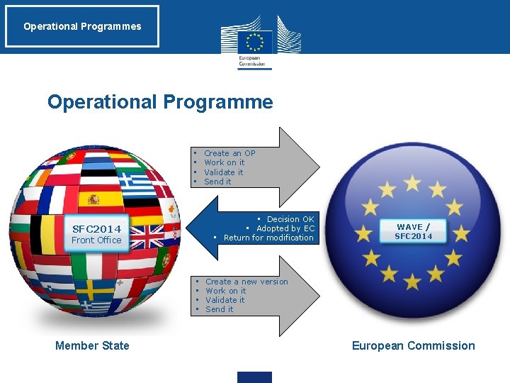 Operational Programmes Operational Programme • • • Decision OK • Adopted by EC •