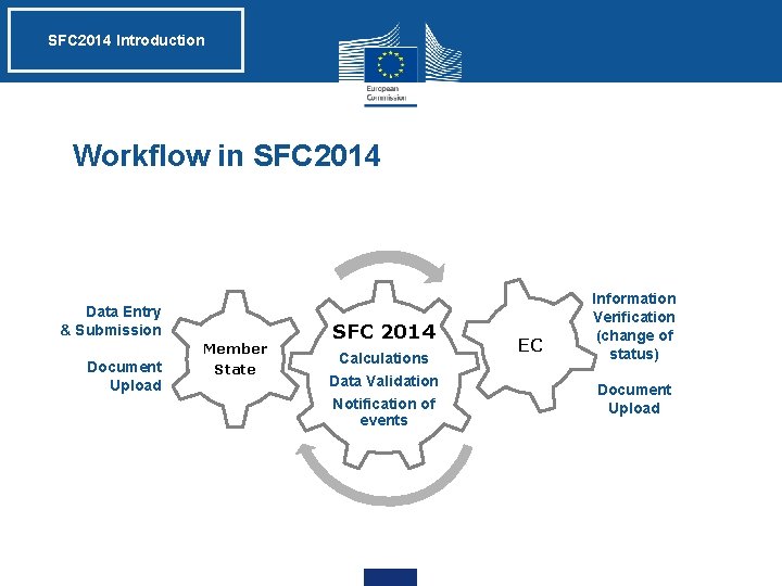 SFC 2014 Introduction Workflow in SFC 2014 Data Entry & Submission Document Upload Member