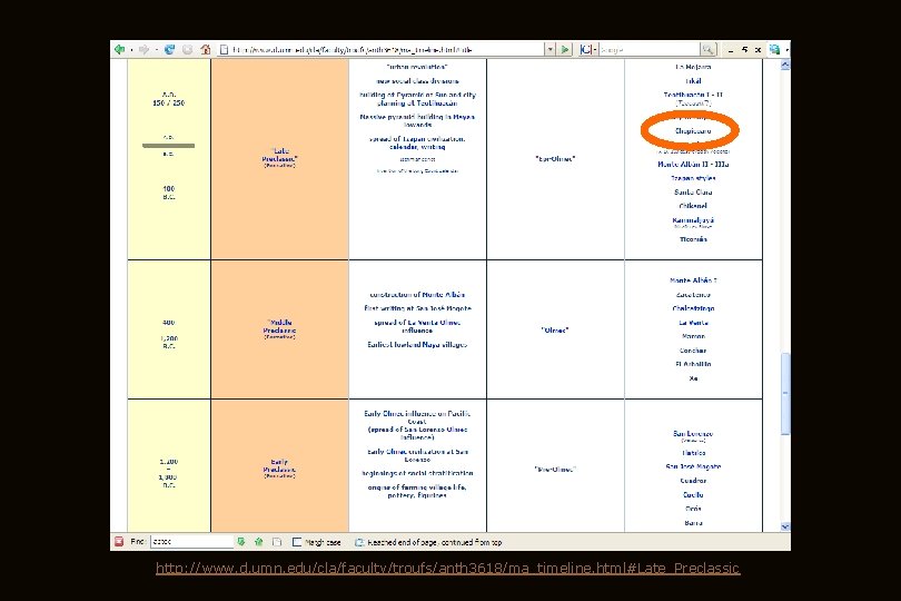 http: //www. d. umn. edu/cla/faculty/troufs/anth 3618/ma_timeline. html#Late_Preclassic 