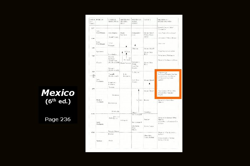 Mexico (6 th ed. ) Page 236 
