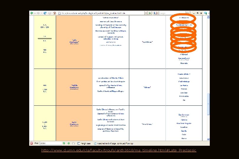 http: //www. d. umn. edu/cla/faculty/troufs/anth 3618/ma_timeline. html#Late_Preclassic 