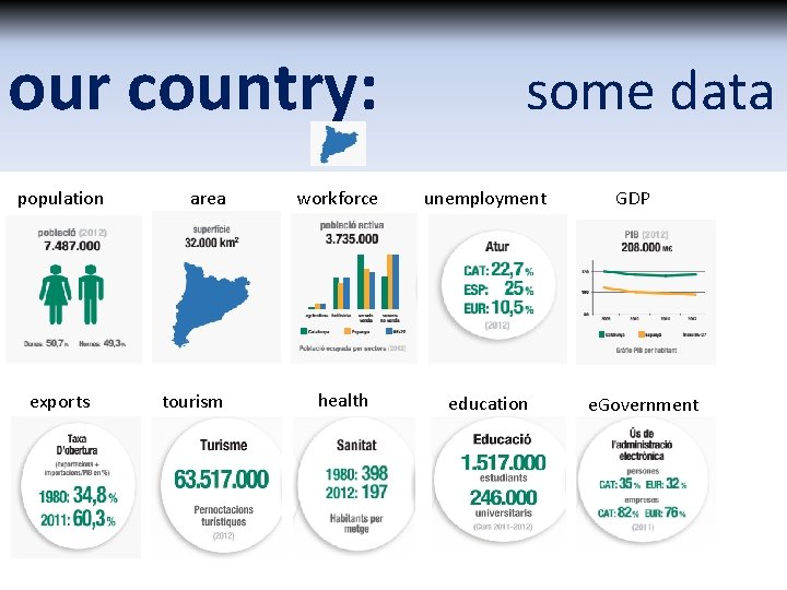 our country: population exports area tourism some data workforce unemployment health education GDP e. our country: population exports area tourism some data workforce unemployment health education GDP e.