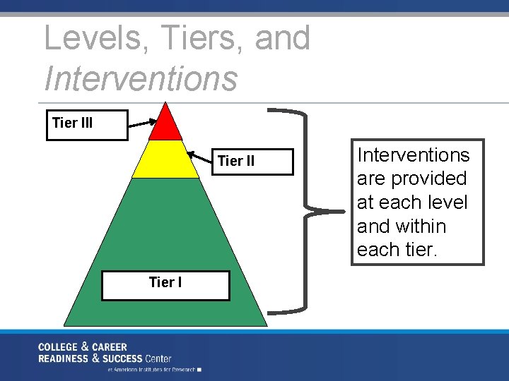 Levels, Tiers, and Interventions Tier III Tier I Interventions are provided at each level