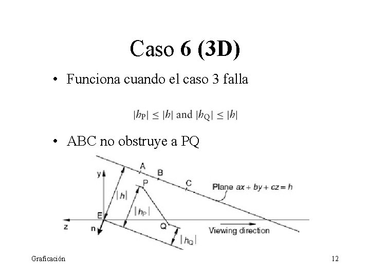 Caso 6 (3 D) • Funciona cuando el caso 3 falla • ABC no